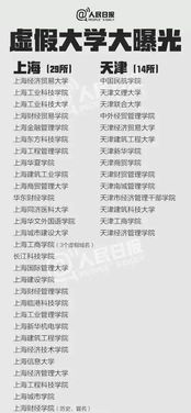 高考成績公布在即，警惕“野雞大學”陷阱，科學規劃志愿填報